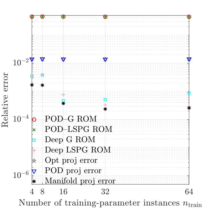 Figure 16