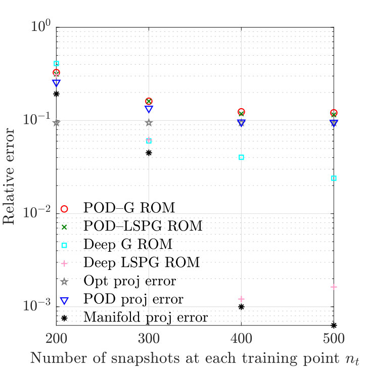 Figure 17
