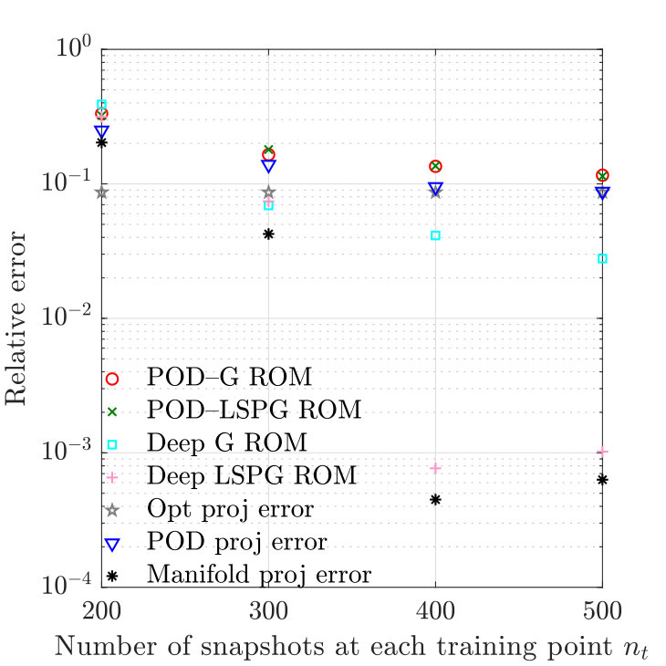 Figure 18