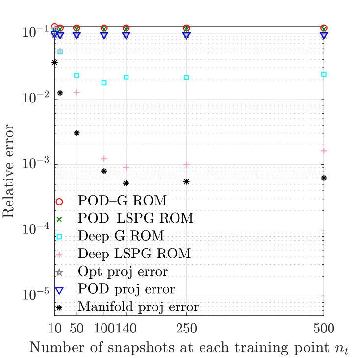 Figure 19