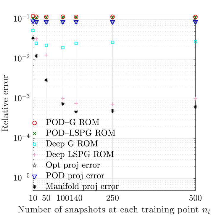 Figure 20