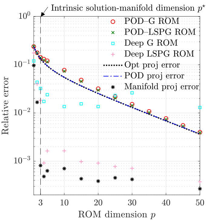 Figure 21