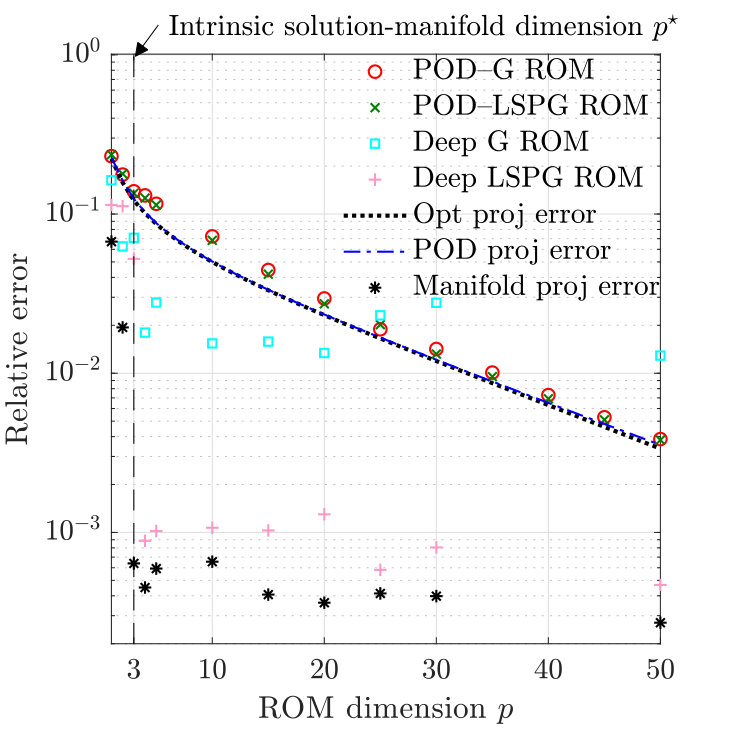 Figure 22