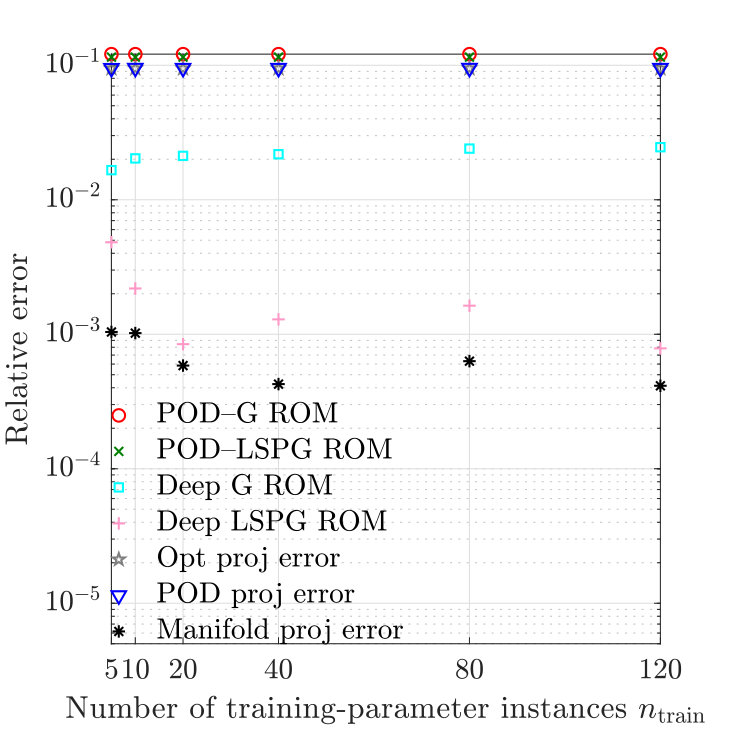 Figure 23