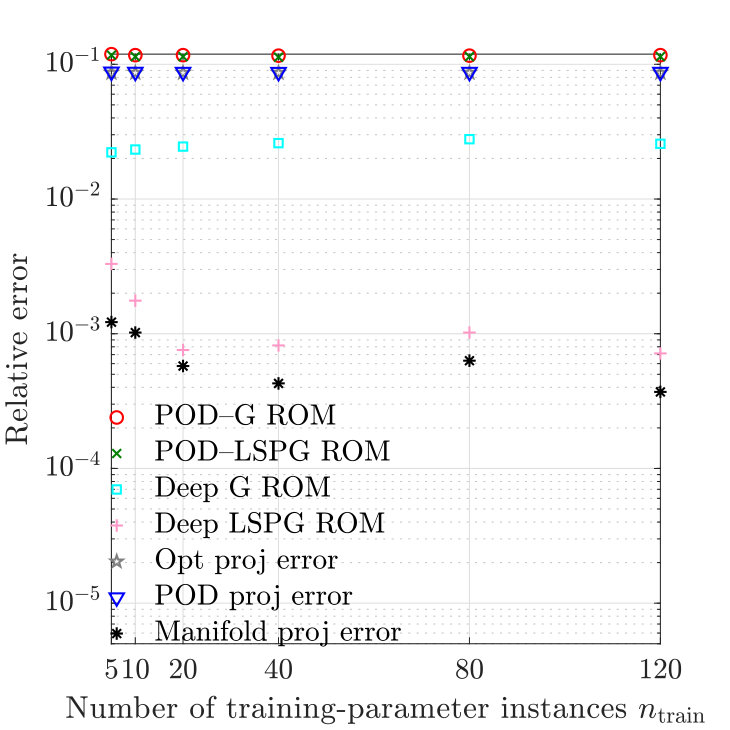 Figure 24