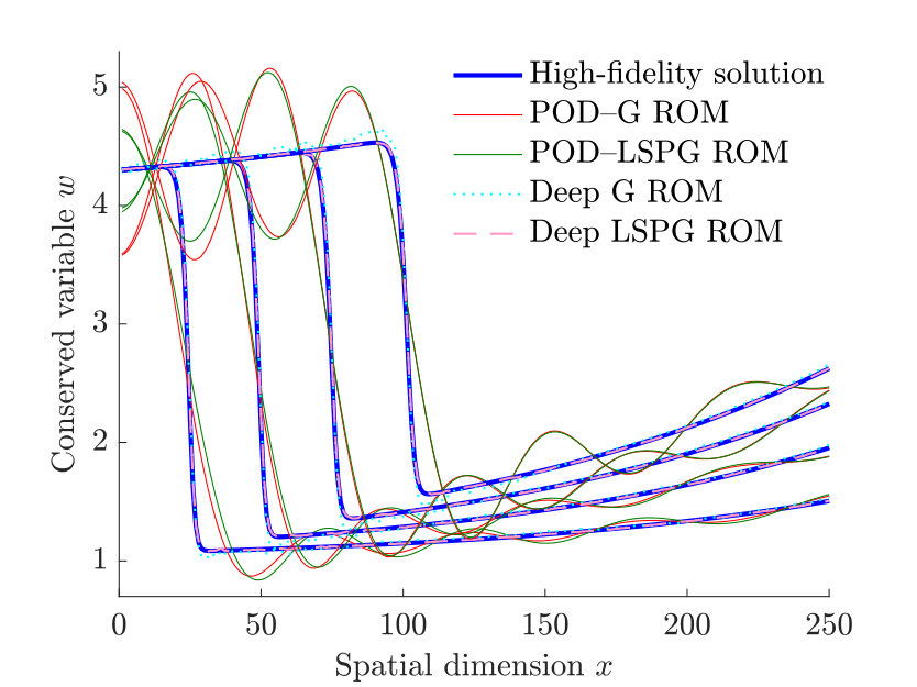 Figure 25