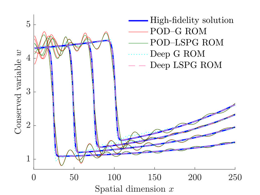 Figure 26