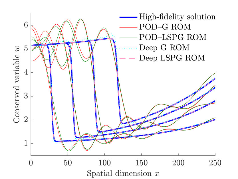 Figure 27