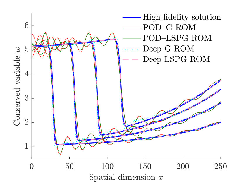 Figure 28