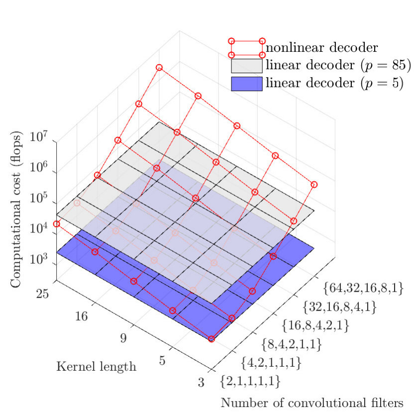 Figure 29