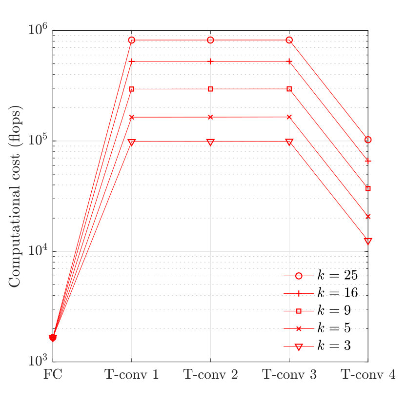 Figure 30