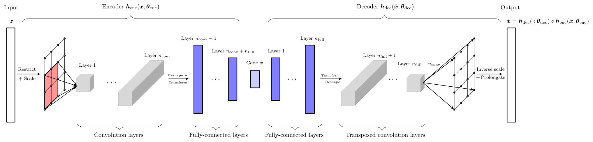 Figure 31