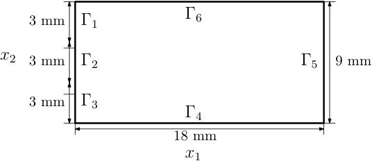 Figure 32