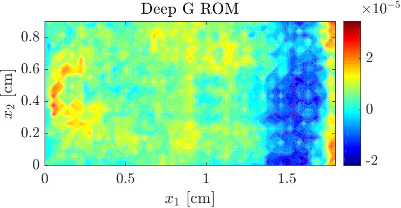 Figure 34