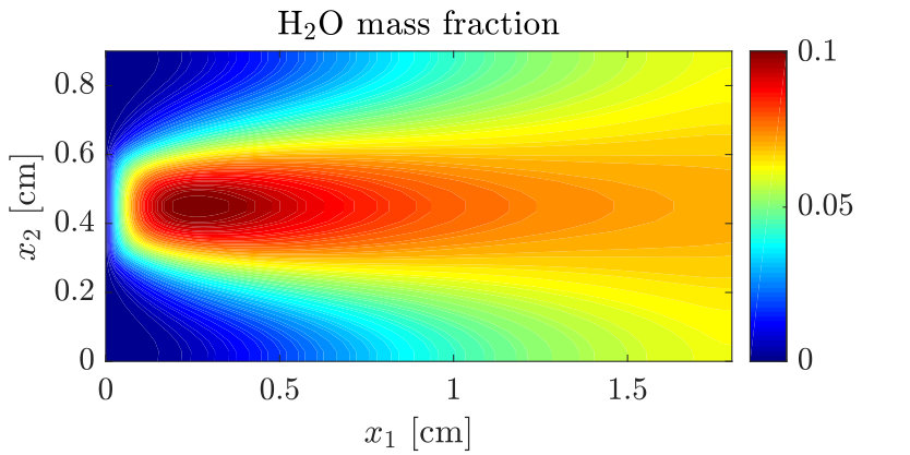 Figure 37