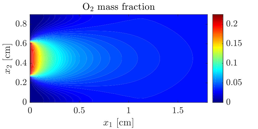 Figure 39