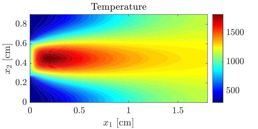 Figure 40