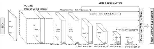 Figure 17