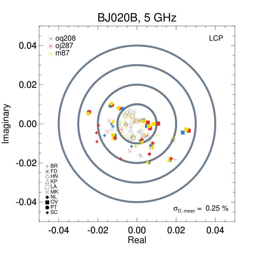 Figure 9