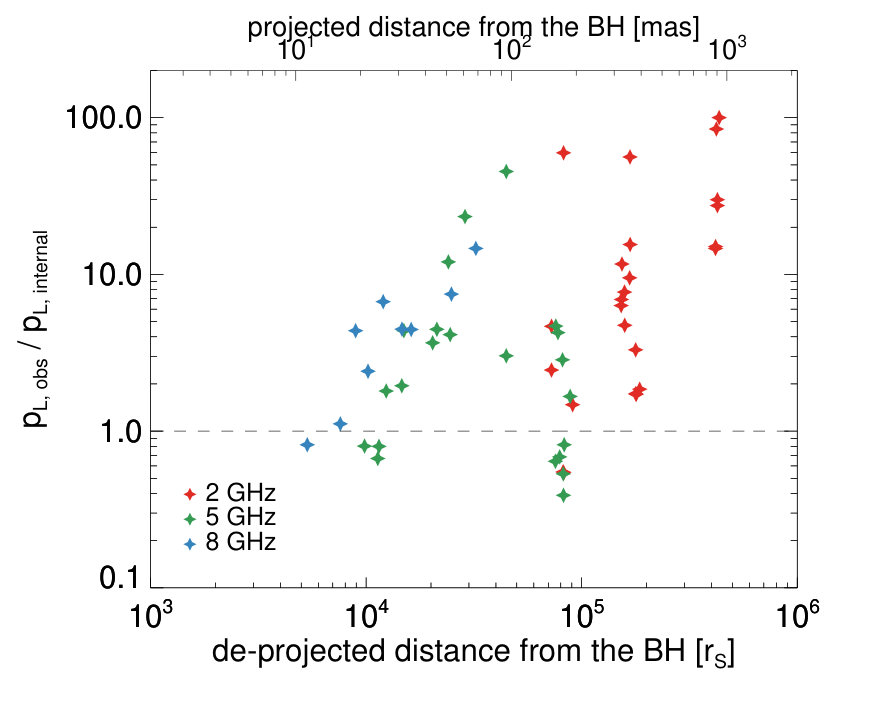 Figure 11