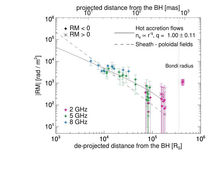 Figure 15