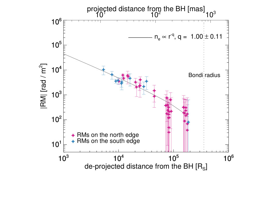Figure 16