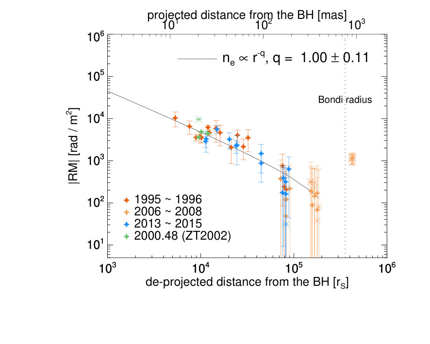 Figure 20