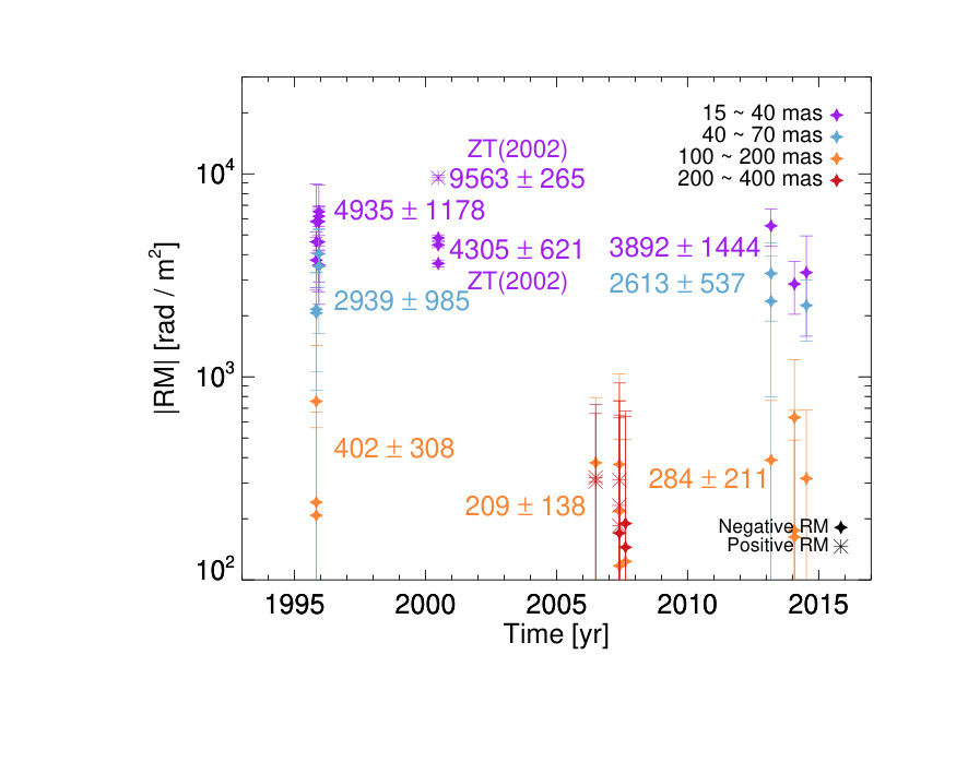 Figure 21