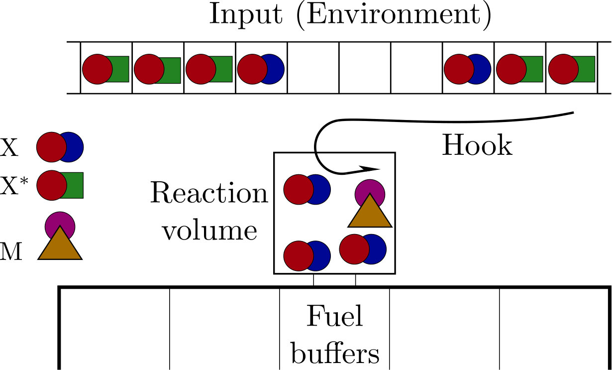 Figure 15