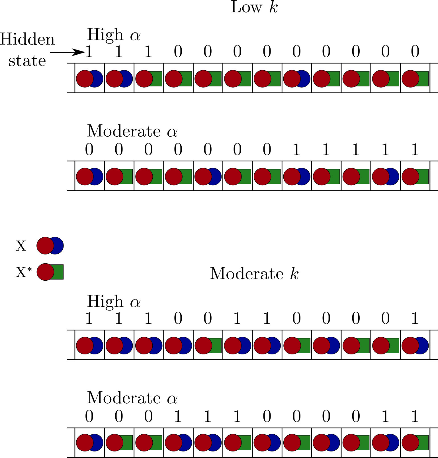 Figure 19