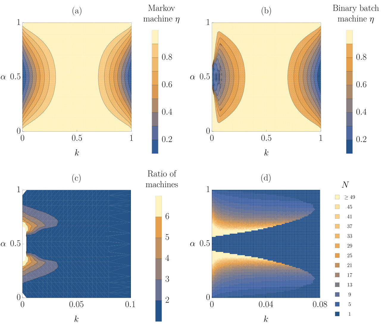 Figure 20
