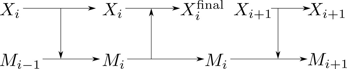 Figure 21