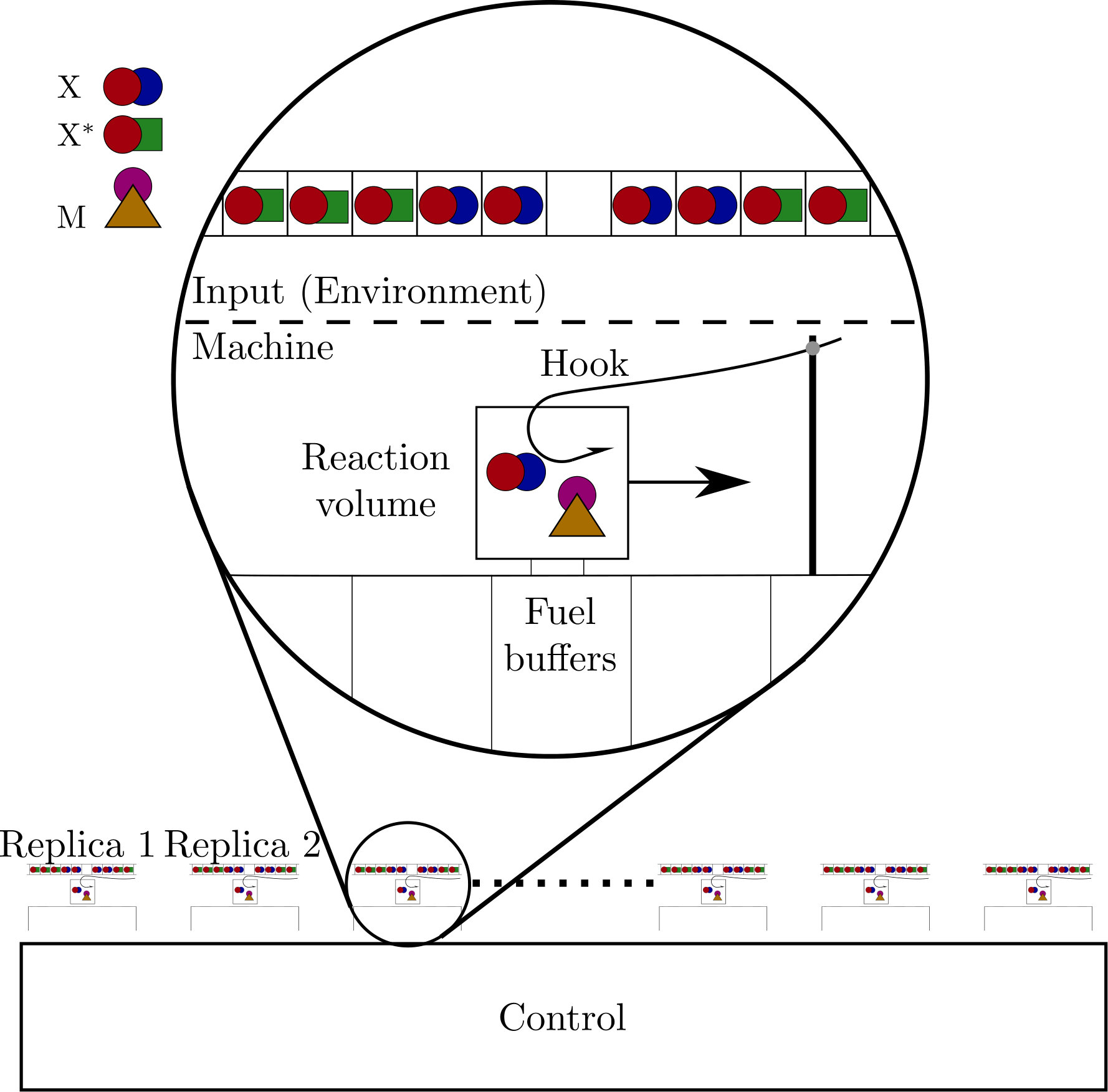 Figure 22