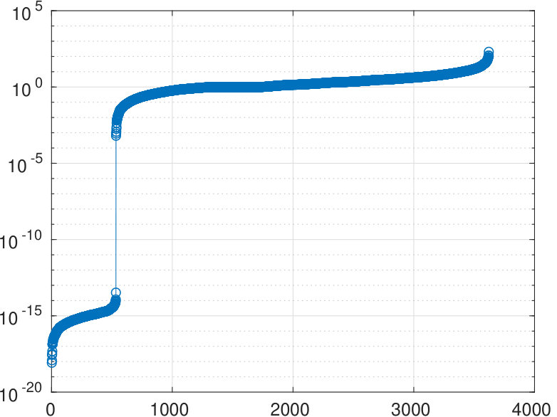 Figure 15