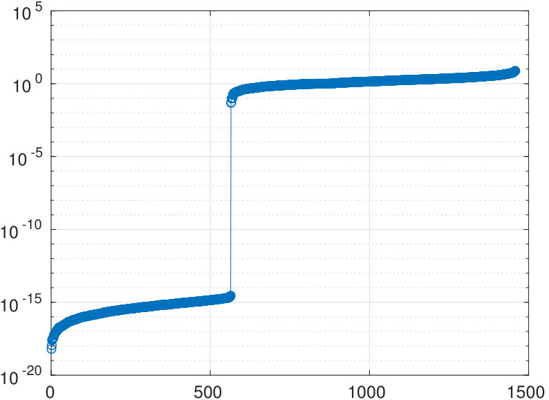 Figure 18