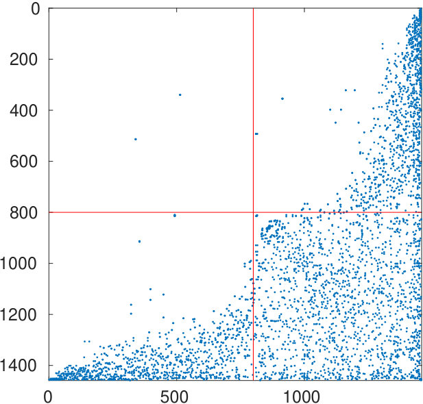 Figure 19
