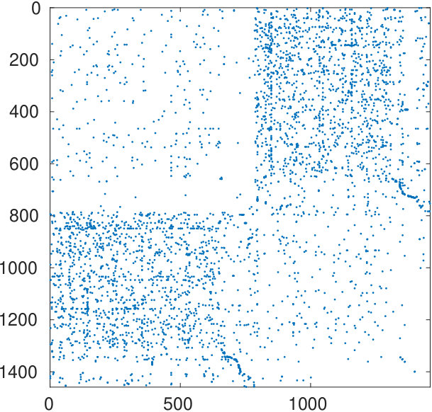 Figure 21