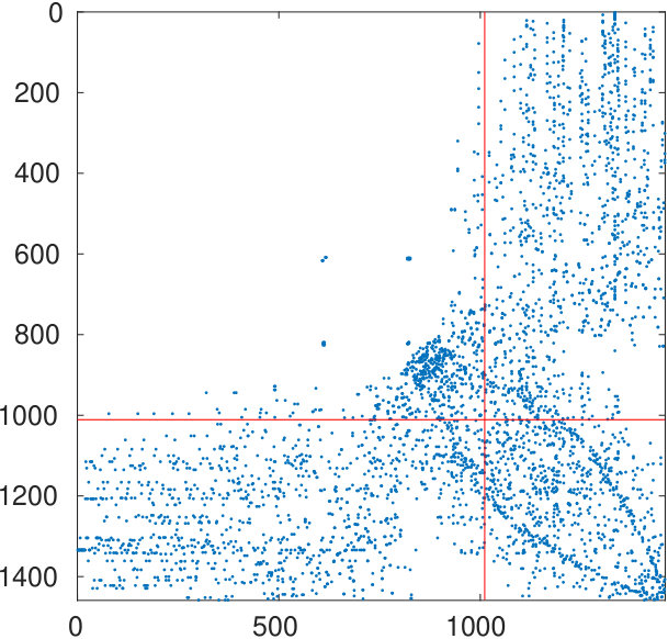 Figure 22
