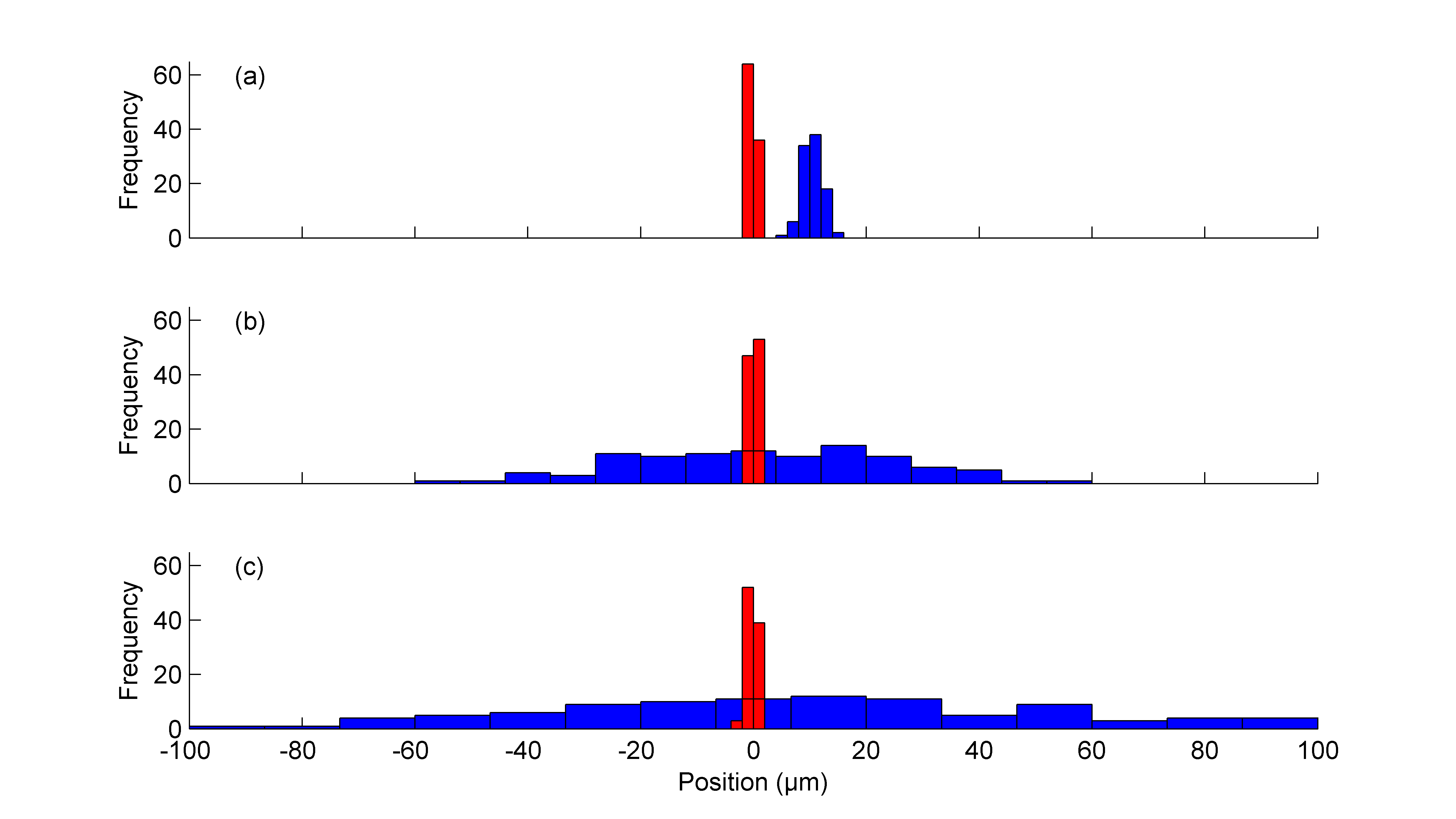 Figure 19