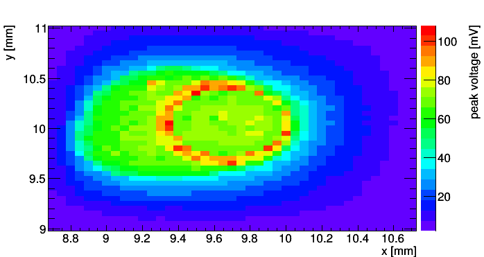 Figure 8