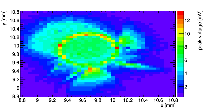 Figure 10