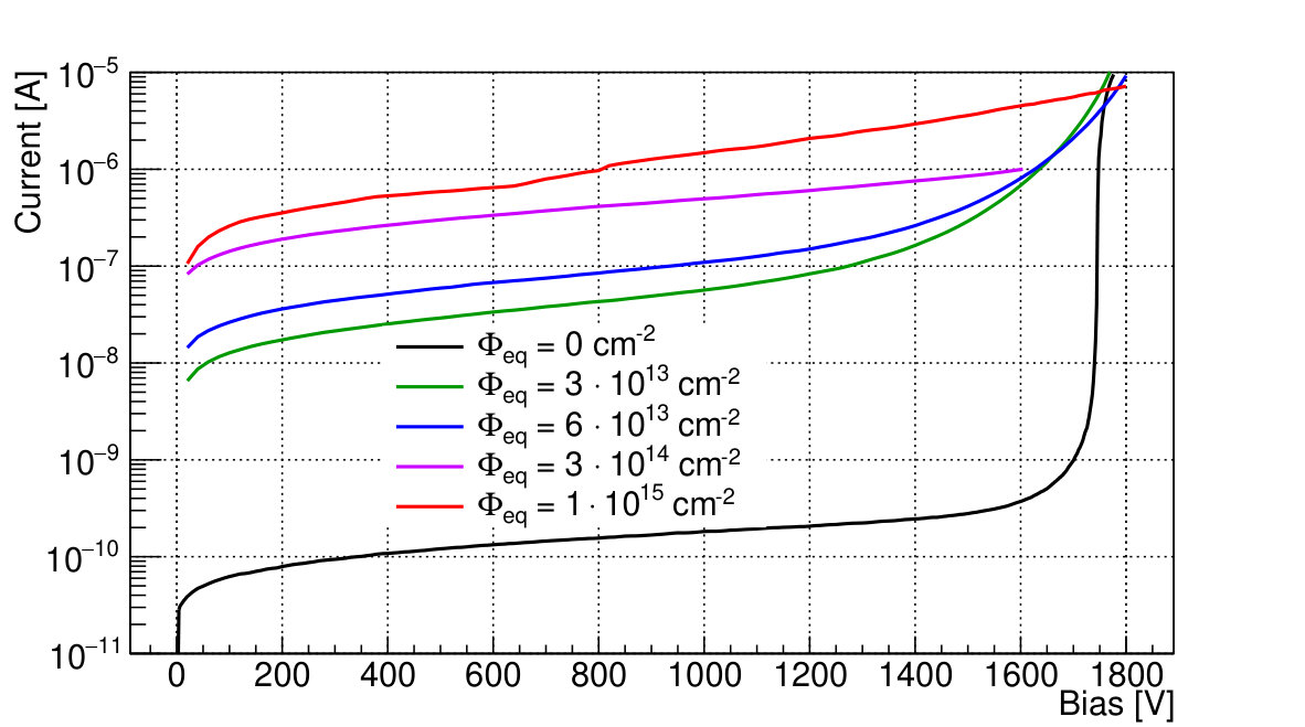 Figure 15
