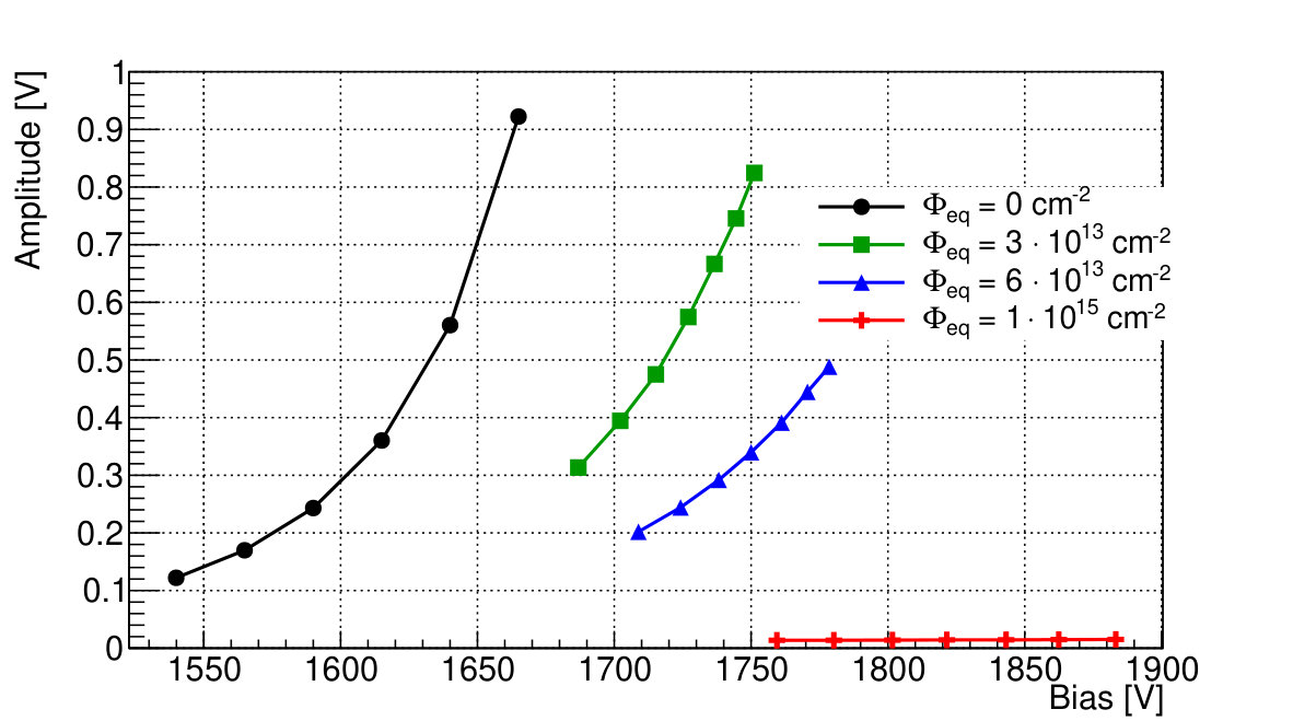 Figure 16
