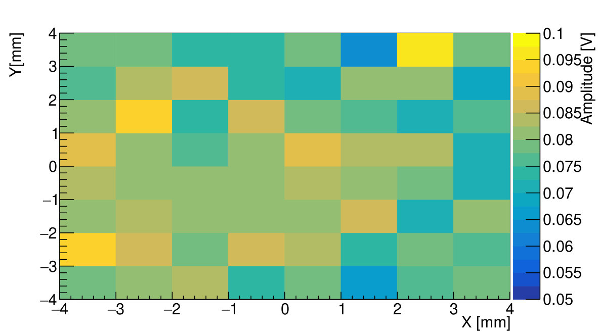 Figure 19