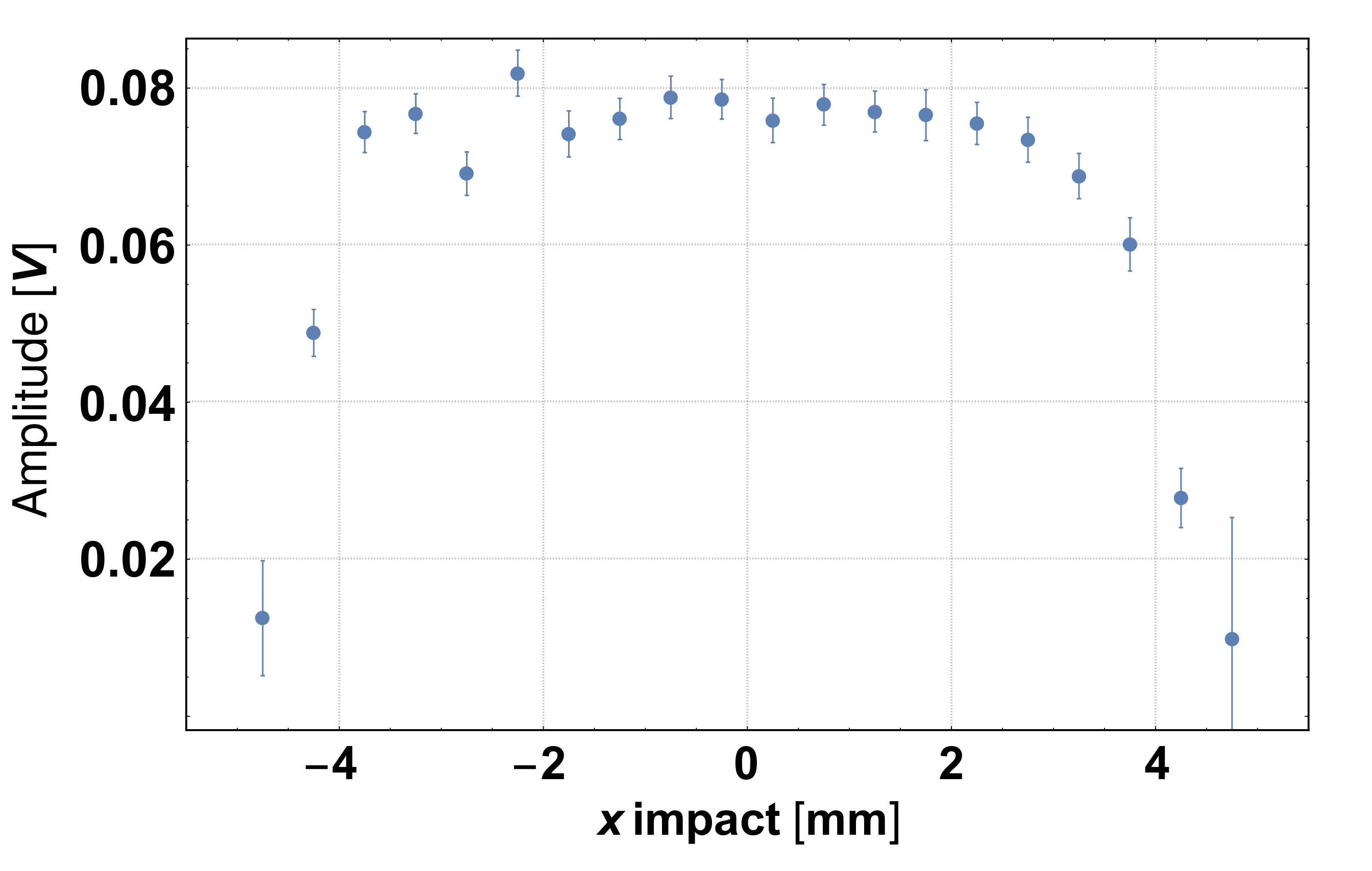 Figure 21