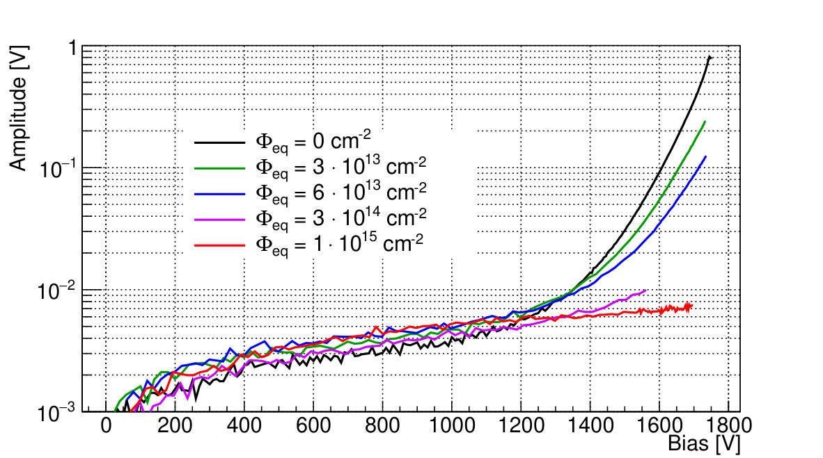 Figure 22