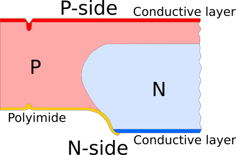 Figure 23