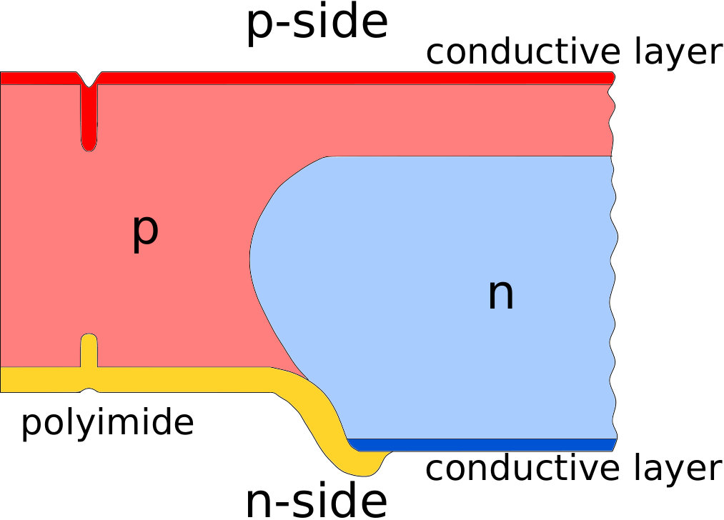 Figure 24