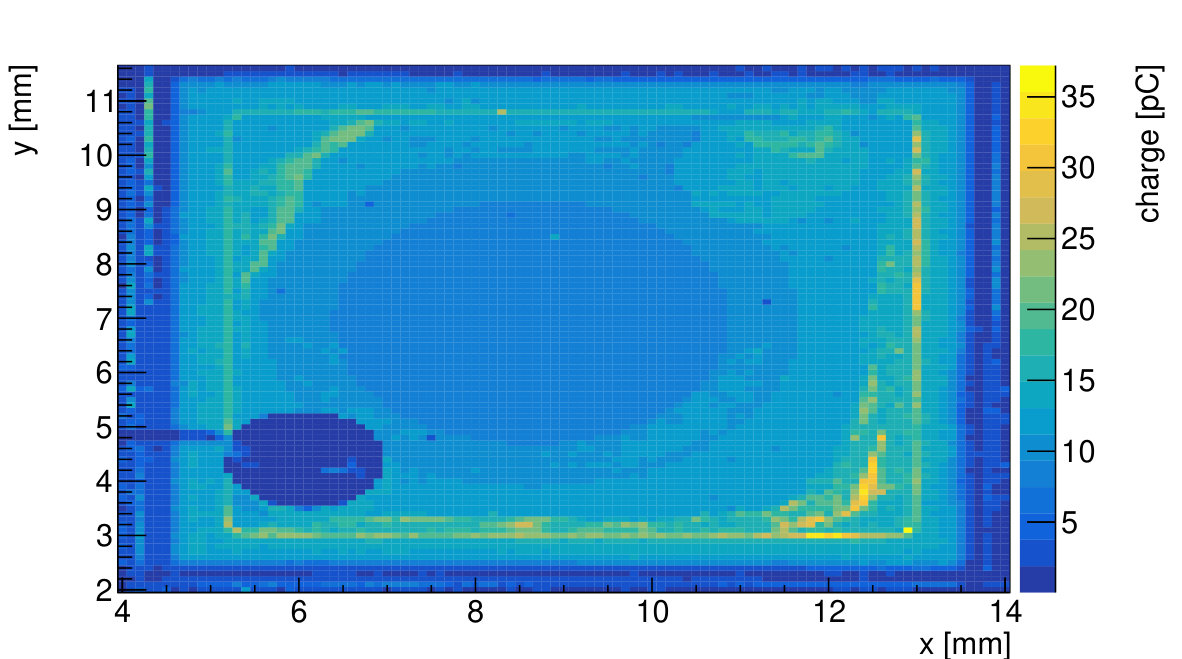 Figure 25