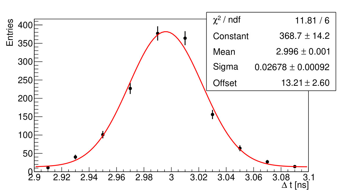 Figure 26